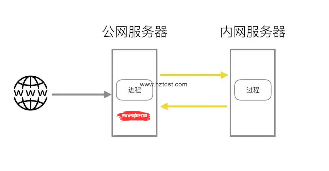 实用的内网穿透工具 实用的内网穿透工具